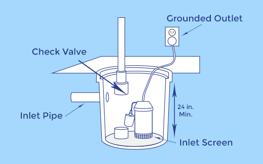 sump pump graphic