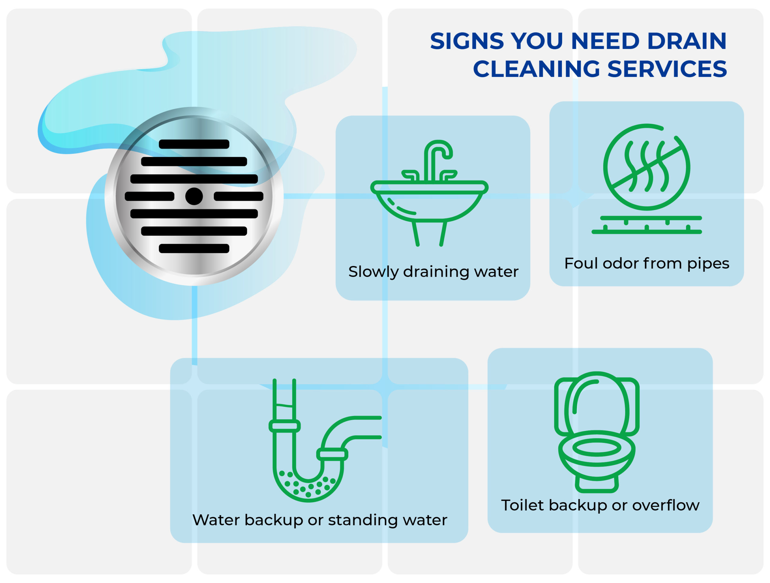 signs you need drain cleaning graphic