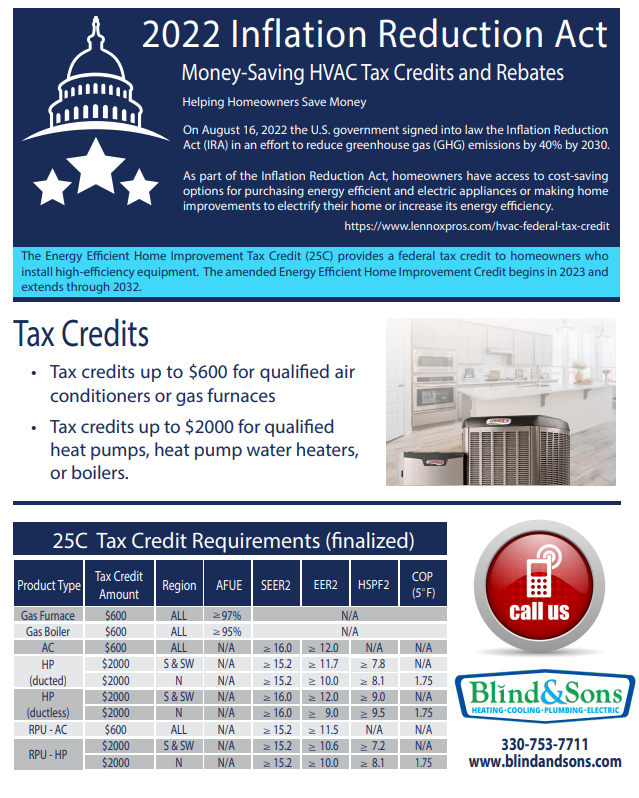 Unlock Savings with the 2022 Inflation Reduction Act: Explore Money-Saving HVAC Tax Credits and Rebates Infographic